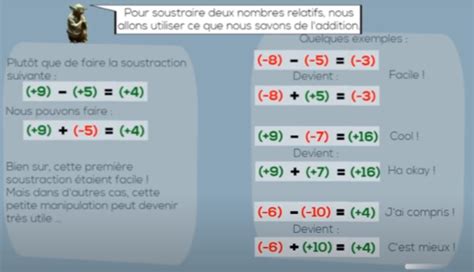 E Chapitre Additions Et Soustractions De Nombres Relatifs Formimaths