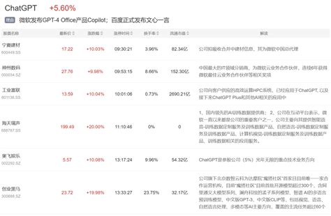 3月17日主题复盘 Chatgpt概念全线大涨，国企改革、一带一路延续活跃态势 选股通 智选好股票