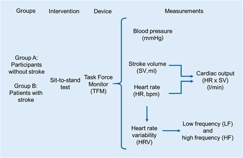 Hemodynamic Chart A Visual Reference Of Charts Chart Master