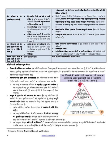 Vision Ias Current Affair September Printed Notes Hindi Medium