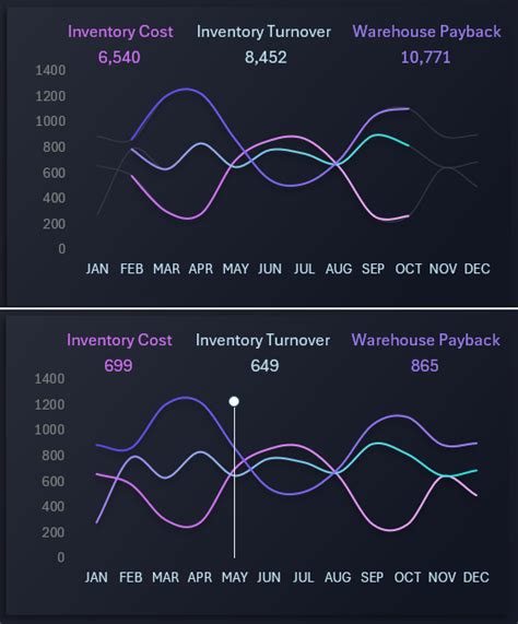 Excel Dashboard Of Inventory Management Reports Sample