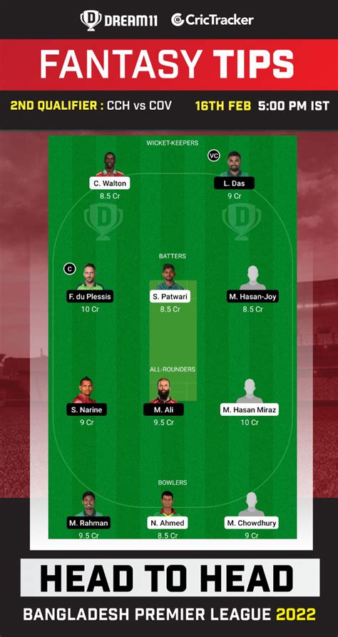 CCH Vs COV Dream11 Prediction BPL Fantasy Cricket Tips Playing 11