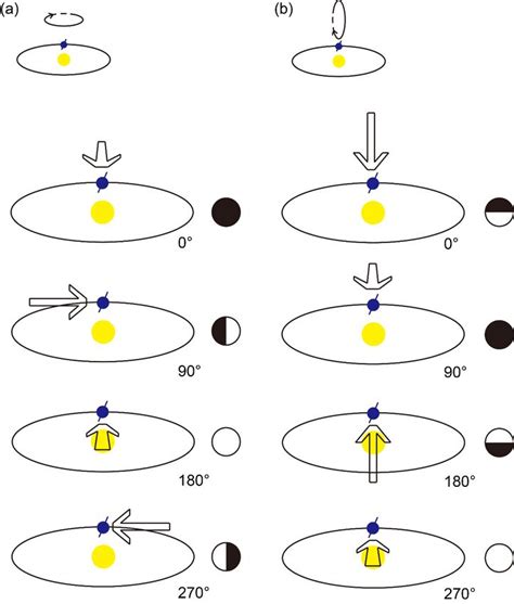 Rotation Period Detection for Earth-like Exoplanets - CalTech ...