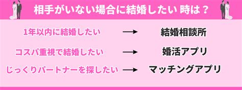 【1年以内】結婚したいなら必ずすべき25選と出会い方など女性と男性に徹底解説 Match Come マッチカム