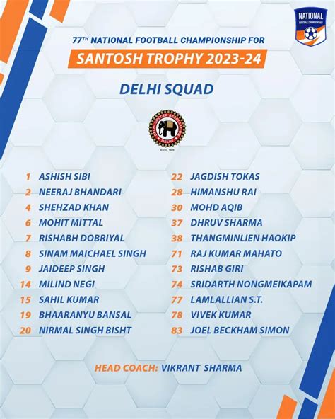 Santosh Trophy Squads For Final Match