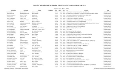 PDF LISTADO DE REMUNERACIONES DEL PERSONAL 2020 11 10