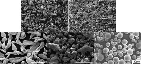 Morphology Of Pure Zn Powders From Different Atomization Methods Under Download Scientific