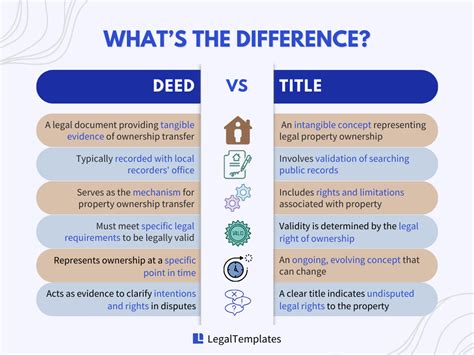 Deed Vs Title What S The Difference Legal Templates