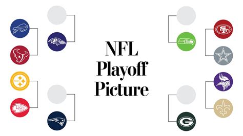 NFL Playoff Picture Scenarios Projected Playoff Bracket For Week 16