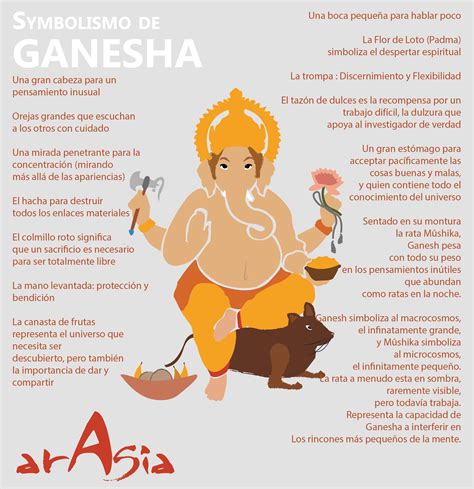 Ganesh O Ganesha Arasia Blog