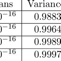 moments  sobol sequence  table
