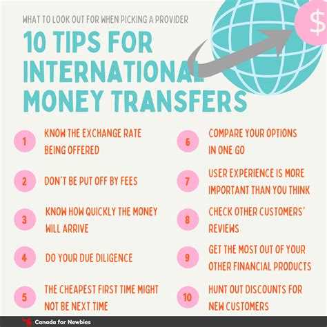 Best Way To Send Money Internationally Options Top Tips Canada