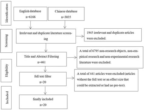 Sustainability Free Full Text Effects Of Evidence Based