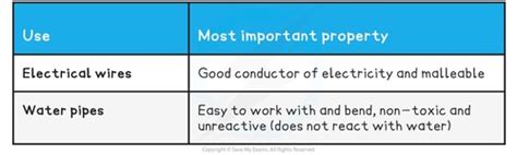 Metal Extraction Flashcards Quizlet