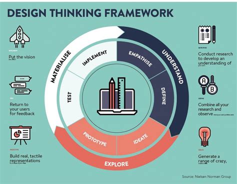 Design Thinking para la innovación Marta Grañó