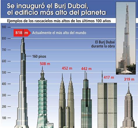 Banco De Fotos Gratis Los Edificios Mas Altos Del Mundo