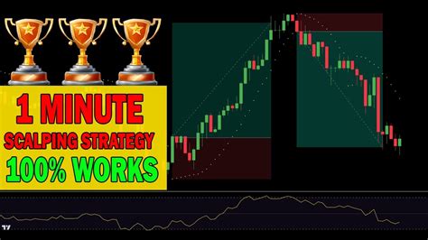 Easy 1 Minute Forex Scalping Strategy Sniper Entry Strategy Using Parabolic Sar Youtube