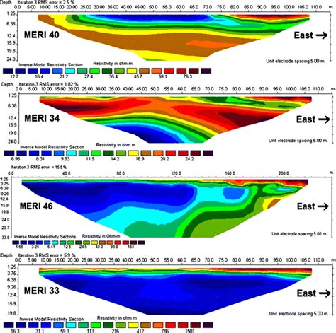 MERI images of A–A′ MERI profile | Download Scientific Diagram