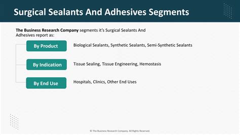 Ppt Surgical Sealants And Adhesives Market Powerpoint Presentation