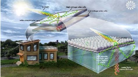 Tecnologia Fotovoltaica Cpv Concentrated Photovoltaics