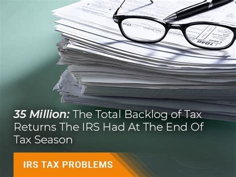 Irs Backlog Million Unprocessed Tax Returns