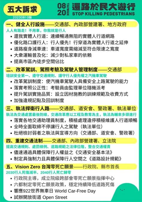 雷雨突襲！「還路於民大遊行」持續登場 聯盟：落實人本交通