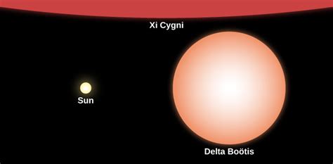 22 1 Evolution From The Main Sequence To Red Giants Physics Libretexts