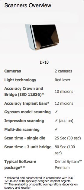 3shape D710