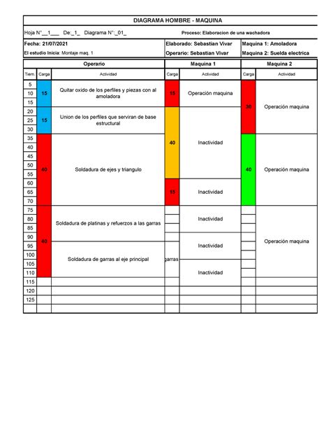 Diagrama Hombre máquina Ejemplo Resuelto