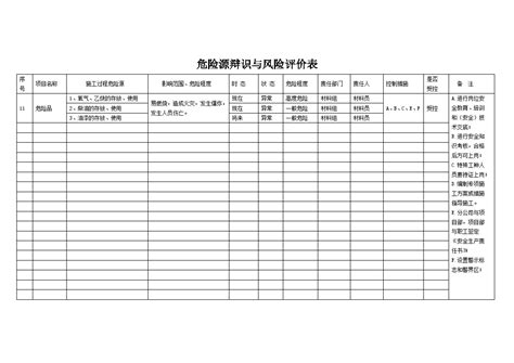 危险源辩识与风险评价表2doc工程项目管理资料土木在线