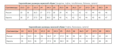 Таблица размеров мужской обуви (Европа)