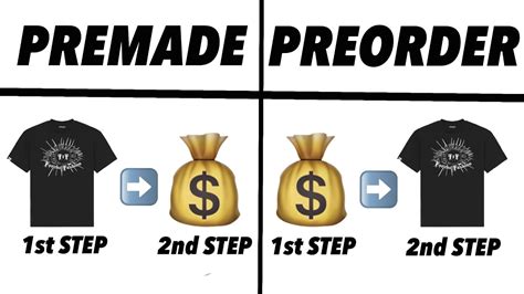 preorder  premade explained youtube