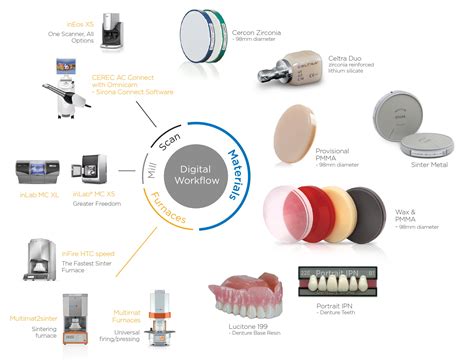 Implantology News Dentsply Sirona Further Increases Focus And