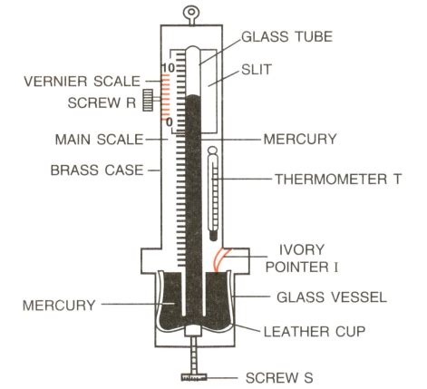 Barometer Diagram