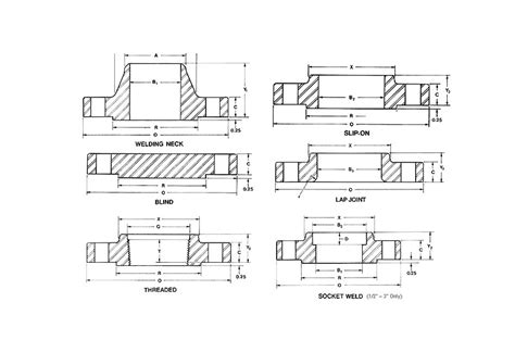 Asme B165 Class 600 Flange Dimensions In Weld Neck And Rtj Blind 600