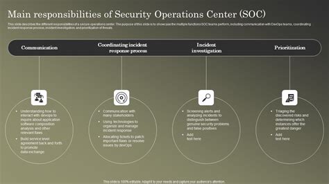 Cybersecurity Operations Cybersecops Main Responsibilities Of Security Operations Template Pdf