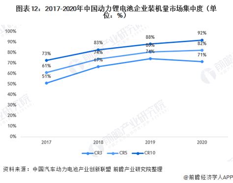 预见2021：《2021年中国锂电池行业全景图谱》（附行业供需、竞争格局、发展前景等） 维科号