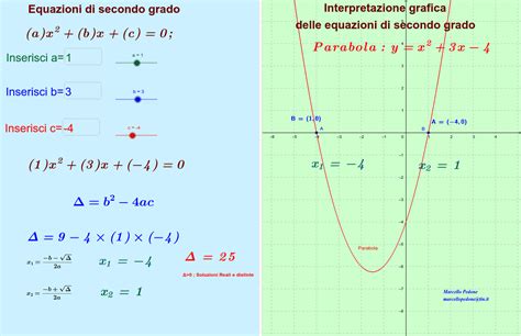 Equazioni Di Secondo Grado Geogebra