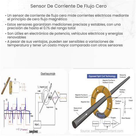 Sensor De Corriente De Flujo Cero How It Works Application And Advantages