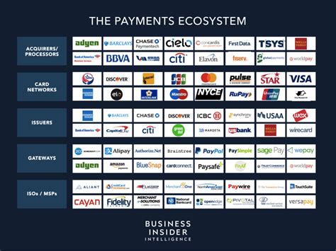 The Payment Industry Ecosystem The Trend Towards Digital Payments And