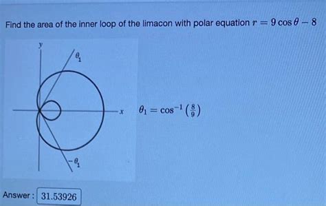 Solved Find The Area Of The Inner Loop Of The Limacon With Chegg