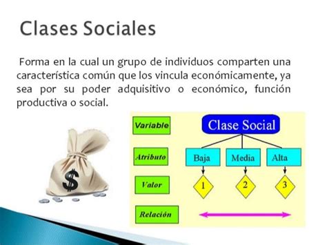 Clases Sociales