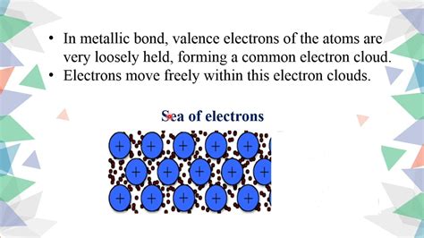 Grade 11 Chemistry Chapter 1 1 5 A Youtube