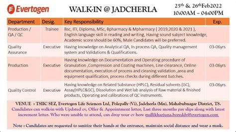 Evertogen Life Sciences Ltd Walk Ins On 25th 26th Feb 2022 For