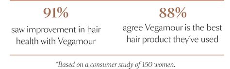 Hair Products Combat Thinning Hair Vegan Vegamour