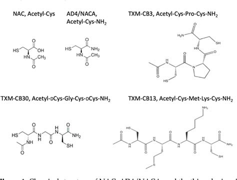 Figure 1 From N Acetylcysteine N Acetylcysteine Amide And Thioredoxin