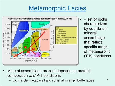 PPT Metamorphic Facies And Mineral Assemblages PowerPoint