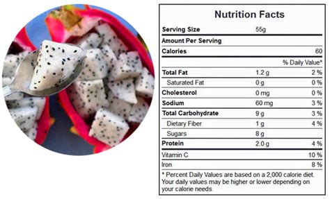 low-carb-dragon-fruit-nutrition-information - Low Carbe Diem