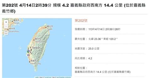 嘉義一晚連4震 最大規模42「全部在義竹」｜東森新聞：新聞在哪 東森就在哪裡