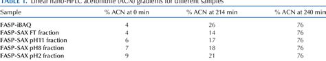 Table From Mass Spectrometry Based Absolute Quantification Of Single